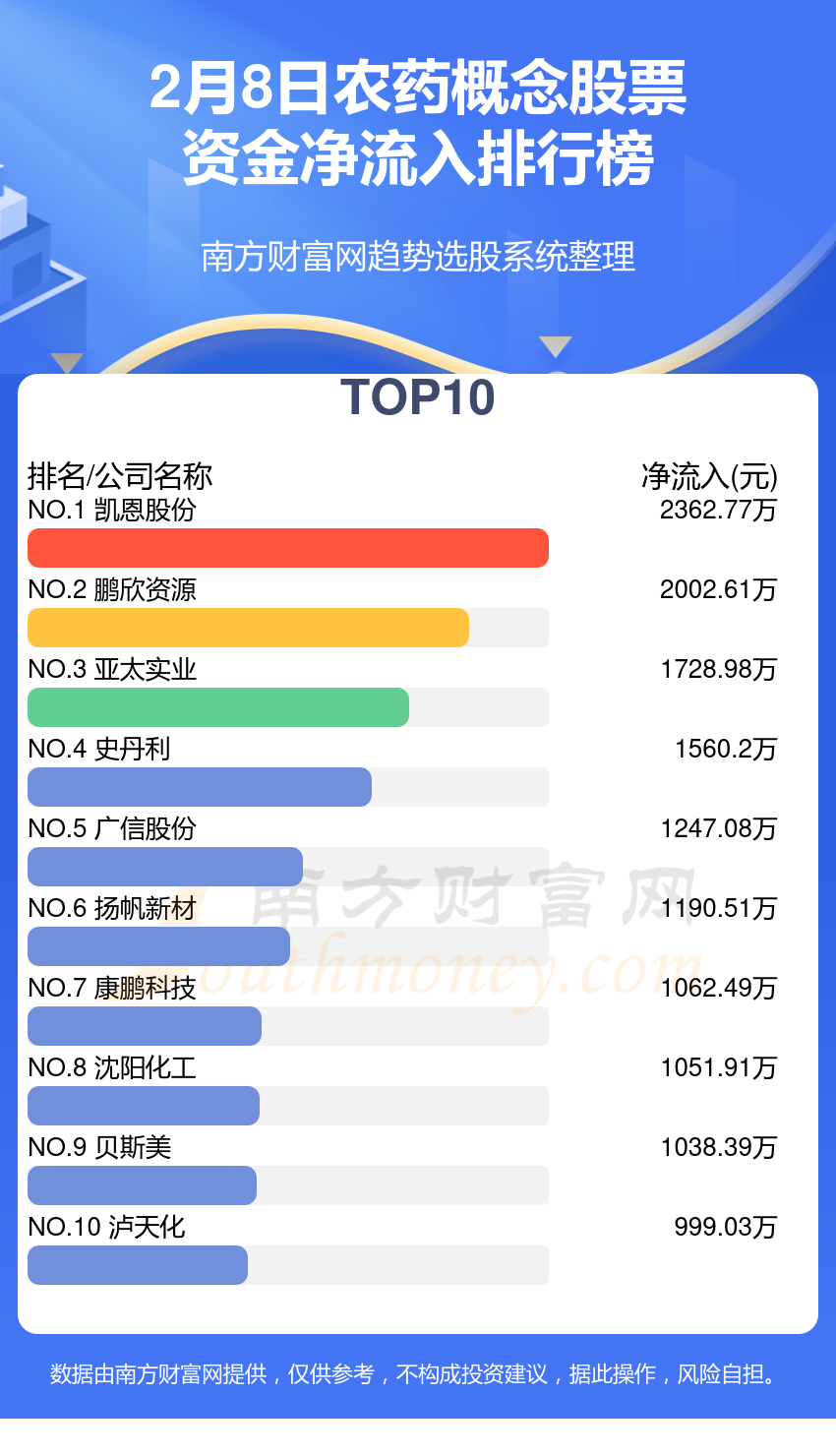 2024新奥正版资料大全免费提供,实地分析考察数据_9DM55.28