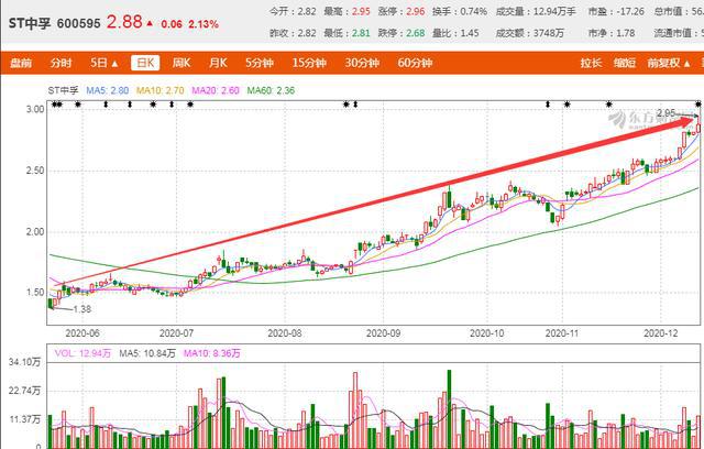 2024澳门特马今晚开奖138期,最新核心解答落实_模拟版84.695