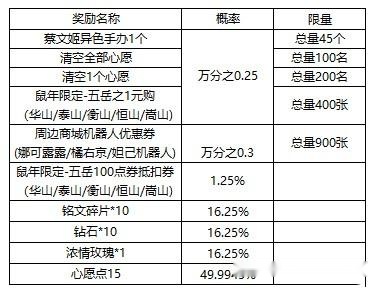 管家婆100%中奖,结构化推进评估_限定版39.241