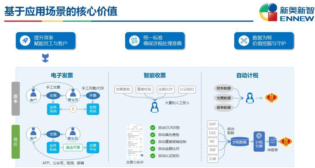 新奥门最新最快资料,实地执行分析数据_ios48.543