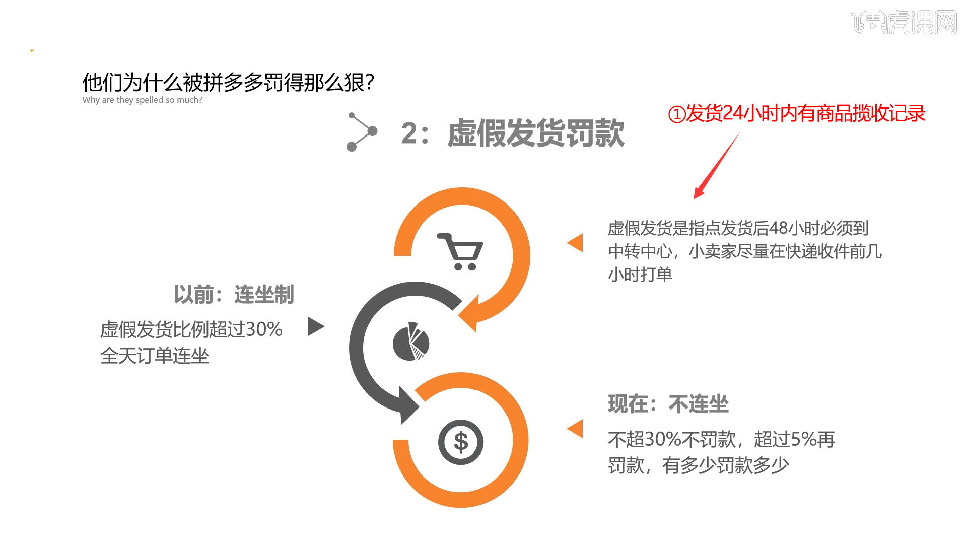 拼多多最新规则解析，适应变化，把握机遇