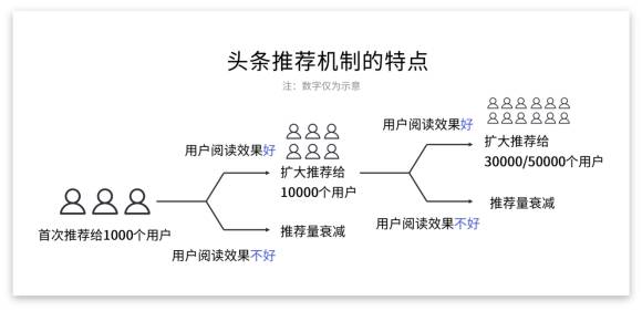 九点半开奖的澳门,全面数据策略解析_户外版95.979