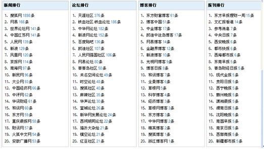 新版49号图库,国产化作答解释落实_ios3.283