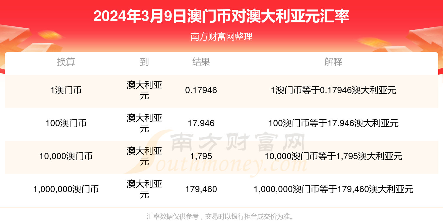 澳门六开奖结果今天开奖记录查询,实地数据评估执行_Gold82.732