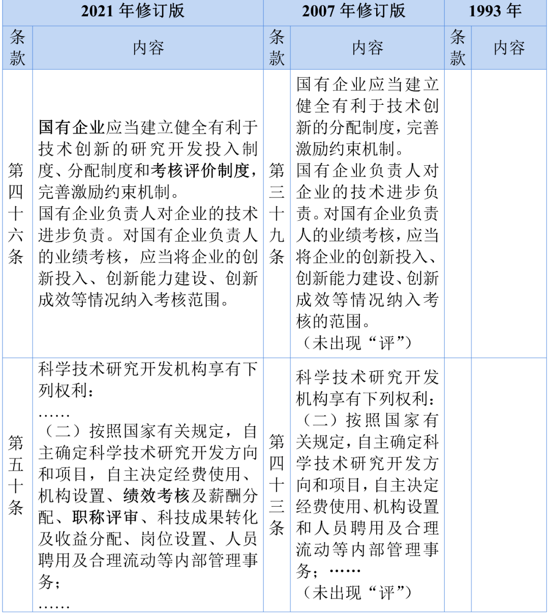 新澳好彩天天免费资料,科技评估解析说明_冒险款26.851