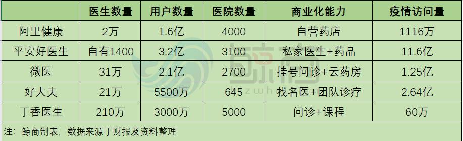 微医视频下载，新时代的健康资讯获取途径