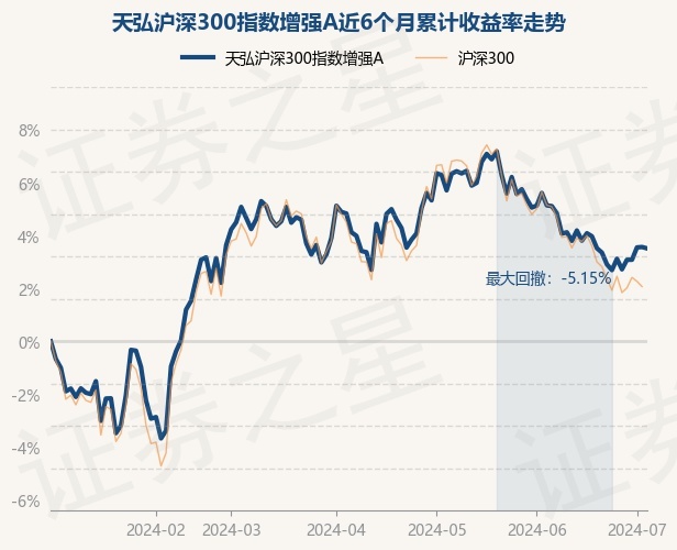 天弘沪深300指数基金最新动态与市场走势展望