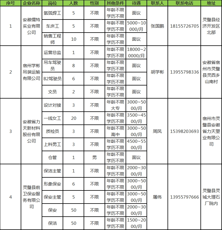 灵璧58招聘网最新招聘动态深度解析及求职指南